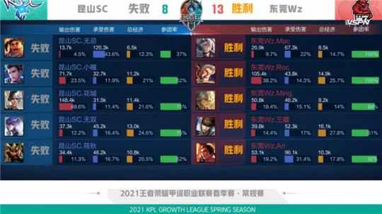 训练方法 训练方法