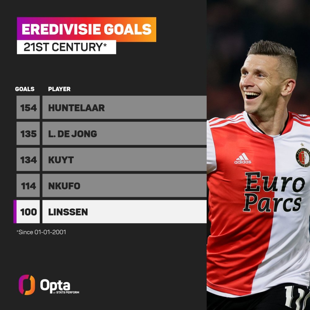 但在随后的 但在随后的