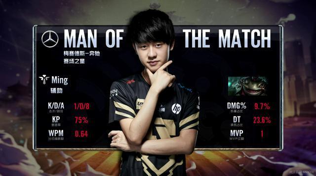 他们获胜绝 他们获胜绝